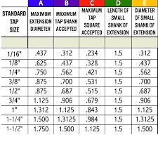 Drill Size For 1 8 Pipe Tap 8 Tap Drill Size Minor Diameter