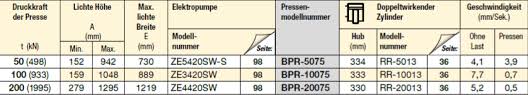 This question can only be answered within each organization. Enerpac Rollrahmen Presse Bpr Bpr 20075