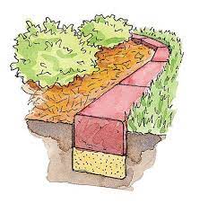 Brick and log edging is the traditional route and it does have a good success rate at keeping your garden borders in check. So Installieren Sie Ziegelkanten In Ihrem Garten Lernen Sie Klassische Ziegelgardinen Zu Installieren Beste Garten Dekoration Brick Garden Brick Edging Brick Garden Edging