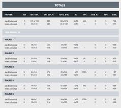 Read the latest jan blachowicz vs israel adesanya headlines, all in one place, on newsnow: 4dwlb7hxl 7n1m