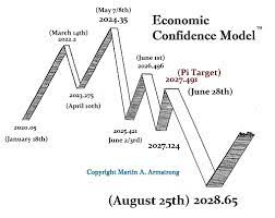 Register for blog update alerts. The Next Cycle In The Ecm Beginning January 2020 Armstrong Economics