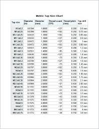 Drill Tapping Threads Online Charts Collection