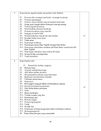 Tingkatan 4 sejarah spm kertas 3 bab 1 part 4 10 mp3 & mp4. Sejarah Soalan Skema Jawapan Kertas 3 Tingkatan 4
