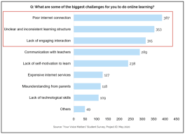 Stres dalam kalangan pelajar disebabkan oleh masalah kewangan. Statistik Stress Dalam Kalangan Pelajar