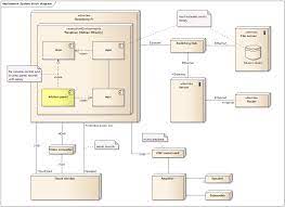 Save time, minimise paperwork and streamline kitchen. Kitchen Panel Computer Cypax Net