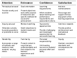 Maybe you would like to learn more about one of these? Instructional Design Wikipedia