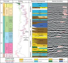 Geological Development Of The Timor Orogen Geological