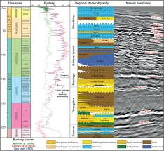 geological development of the timor orogen geological