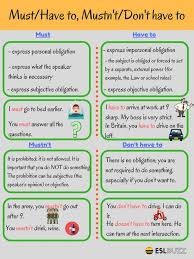 An obligation is a _ to give, to do, or not to do. English Grammar Must And Have To Mustn T And Don T Have To Eslbuzz Learning English Learn English English Grammar Teaching English Grammar