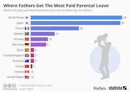 Fmla is designed to help employees balance their work and family responsibilities by allowing. In 2018 New Malaysian Moms May Get 90 Days Maternity Leave But What About Dads