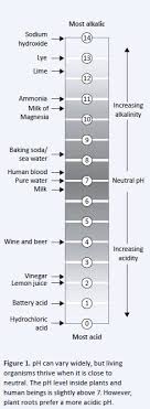 Advanced Nutrients Ph Perfect Technology How It Helps You