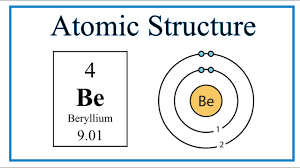 Ch150: Chapter 2 - Atoms And Periodic Table - Chemistry