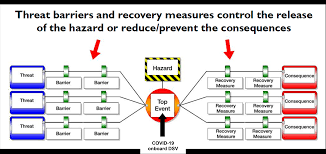 Credit risk management principles, tools and techniques. Covid 19 An Example Of A Risk Assessment Undertaken By An Imca Diving Contractor Imca