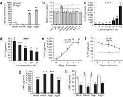 Here's a list of opposite words from our thesaurus that you can use. Serotonin And Neuropeptide F Have Opposite Modulatory Effects On Fly Aggression Nature Genetics