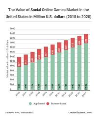 2019 Video Game Industry Statistics Trends Data The