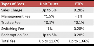 Here are 2 important drawbacks to take note below. How To Invest If You Have K Or More Why We Think The Straits Times Is Wrong