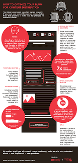 How To Get More People To Share Your Blog Posts [Infographic]