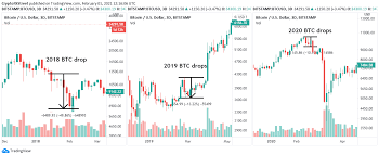 However you can take an average price of the main exchanges around the world or those where the bigger quantity/volume of btc are exchanged. Here Is How The Upcoming Chinese New Year Could Impact Bitcoin Price