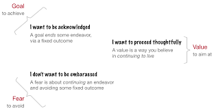 Being ethical id an imperative because morality protects life and is. Human Values A Quick Primer A Quick Primer By Joe Edelman Human Systems The School For Social Design Medium