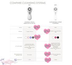 Review Clarisonic Aria Extras Comparison With Clarisonic