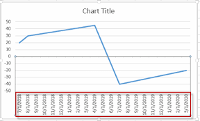 make chart x axis labels display below negative data free