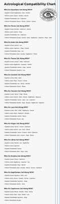 Summary of cancer compatibility the best matches and most compatible signs with cancer are pisces, taurus, scorpio, and capricorn. Astrological Signs And Love Matches See The Best For You