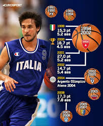 Maybe you would like to learn more about one of these? Gianmarco Pozzecco Il Genio Ribelle Del Basket Italiano Compie 47 Anni Eurosport