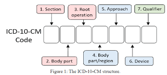 Using Deep Learning For Automatic Icd 10 Classification From Fre