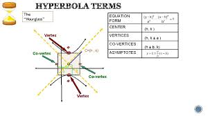 A hyperbola is the set of all points in a plane such that the absolute value of the difference of the distances between two fixed points stays constant. Act Questions Learning Target I Will Graph Hyperbolas