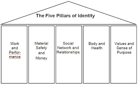 Pin By Miller Counseling Services On Self Help Psychoeducation Personal Development Gestalt Therapy Counseling Psychology Therapy Worksheets