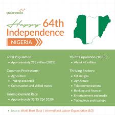 Here's to unity, progress, and prosperity. Happy Independence Day to all  Nigerians. #africa #nigeria #independenceday #october1st