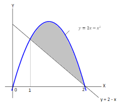 Volume prisma segitiga siku siku konsep mudah matematika sd youtube. Pelajaran Soal Rumus Volume Benda Putar Terhadap Sumbu X Wardaya College