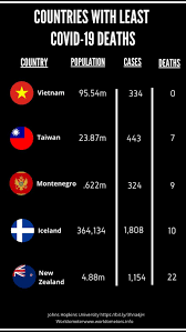 The day is reset after midnight utc+7. No Covid 19 Here Countries With Zero Cases Or The Least Affected Special Reports Gulf News