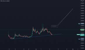 Bitcoin mining software app 2021 review | mine 0.20 btc in. Pondbtc Charts And Quotes Tradingview