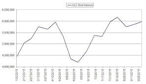 Healthsouth The Market Overreaction Has Created A Buying