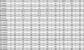 Thorough Golden Weight Chart Golden Retriever Puppy Growth