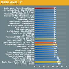 Noise Cooler Master Geminii Performer Or Poser