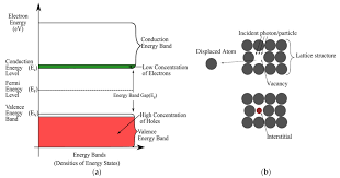 What are solid state detectors based on? Sensors Free Full Text A Review Photonic Devices Used For Dosimetry In Medical Radiation Html