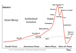 A stock market crash is a social phenomenon. This Graph Shows Why The Stock Market Is About To Fall Off A Cliff