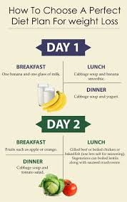 clean easy weight loss diet chart health diet chart for