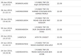 The speeds are optimistic because the actual inferface will be. Disadvantage Of Maybank2u And Cimb Clicks For Manual E Commerce Business Rough Fee