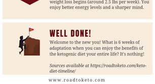 I13.11 obstructive bronchitis (copd) with exacerbation. Your Libido On The Ketogenic Diet