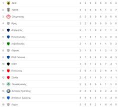 Super League Apotelesmata Skorer Programma Kai Ba8mologia 3h Agwnistikh Fosonline
