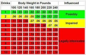 65 experienced intoxication chart