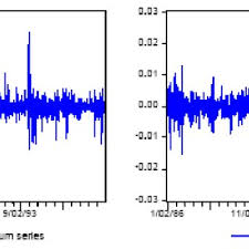 This page also includes the ringgits storied history. Malaysian Ringgit Myr And Singapore Dollar Sgd Against The Us Download Scientific Diagram