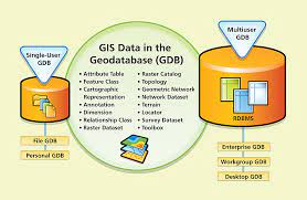 Arcnews Winter 2008 2009 Issue The Geodatabase Modeling And Managing Spatial Data
