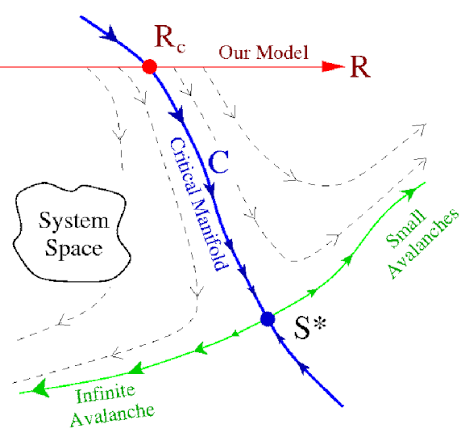 Renormalization-group flows. The renormalization-group is a theory of... | Download Scientific Diagram