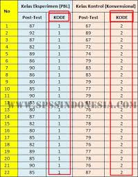 Maybe you would like to learn more about one of these? Uji Homogenitas Data Kelas Eksperimen Dan Kontrol Dengan Spss Lengkap Spss Indonesia