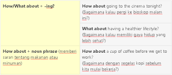 Materi Bahasa Inggris Kelas 12 Making Suggestion Di 2021 Materi Bahasa Inggris Materi Bahasa Inggris