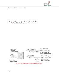 system of limits fits tolerance and gauging vtu learning